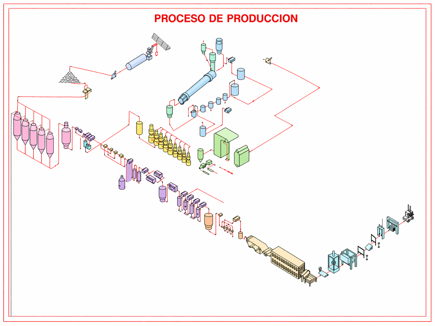 Diagrama de procesos Licancel